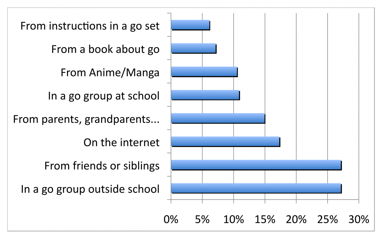 Figure1